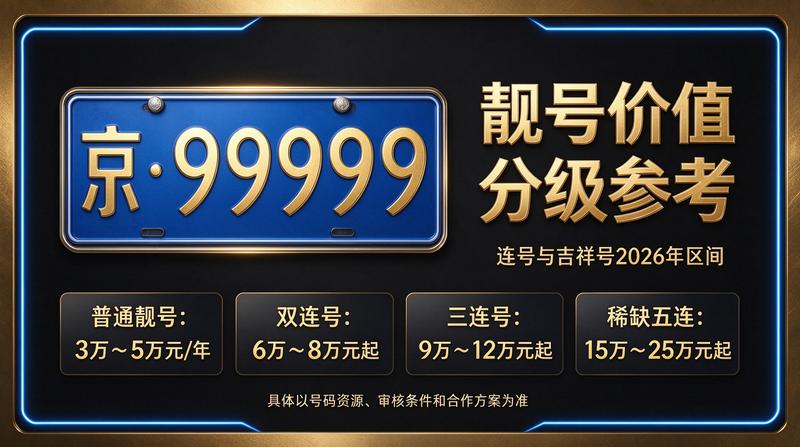 2026年闲置北京京牌照出租五年价格参考图